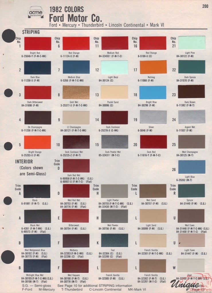 1982 Ford Paint Charts Acme 3